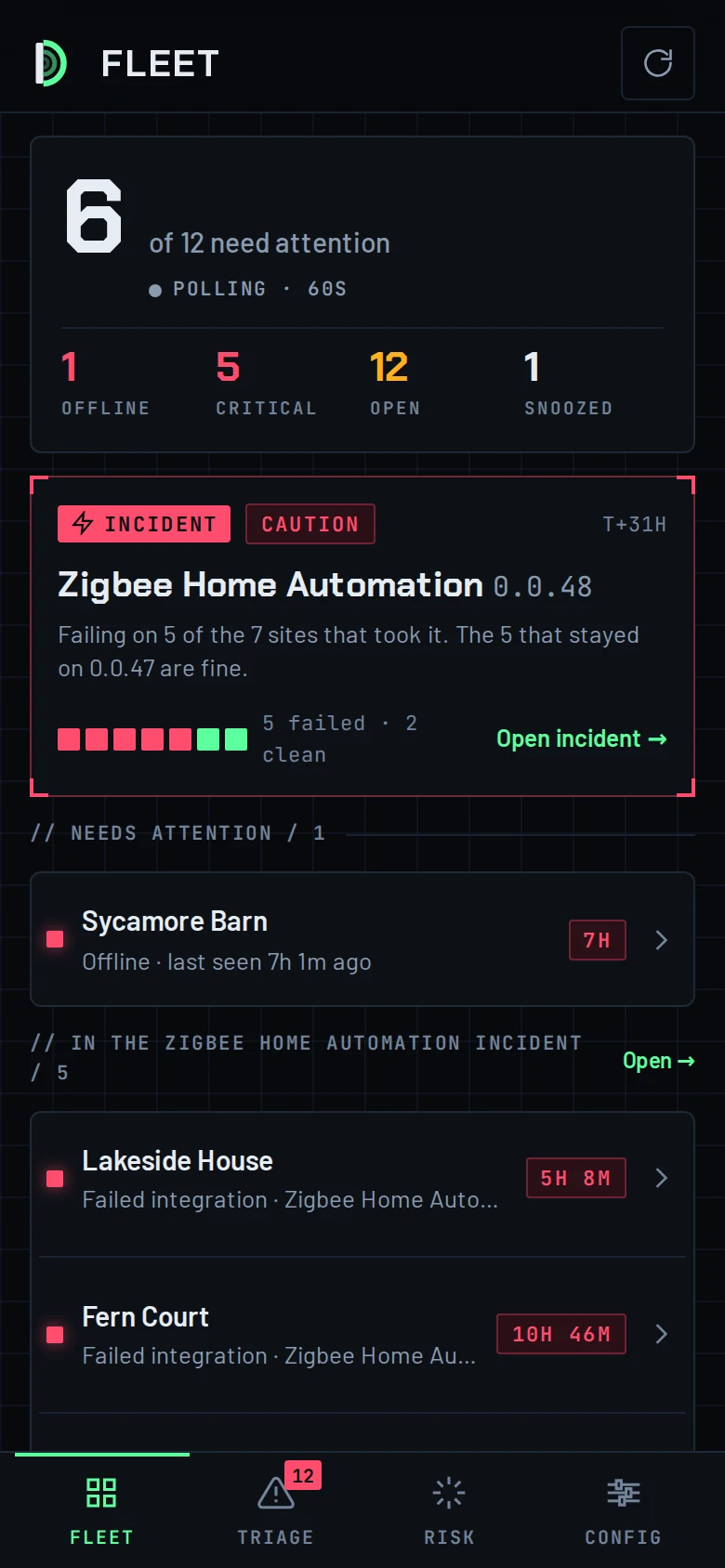 The Dispatch phone app, Fleet screen: 6 of 12 homes need attention, one Zigbee incident