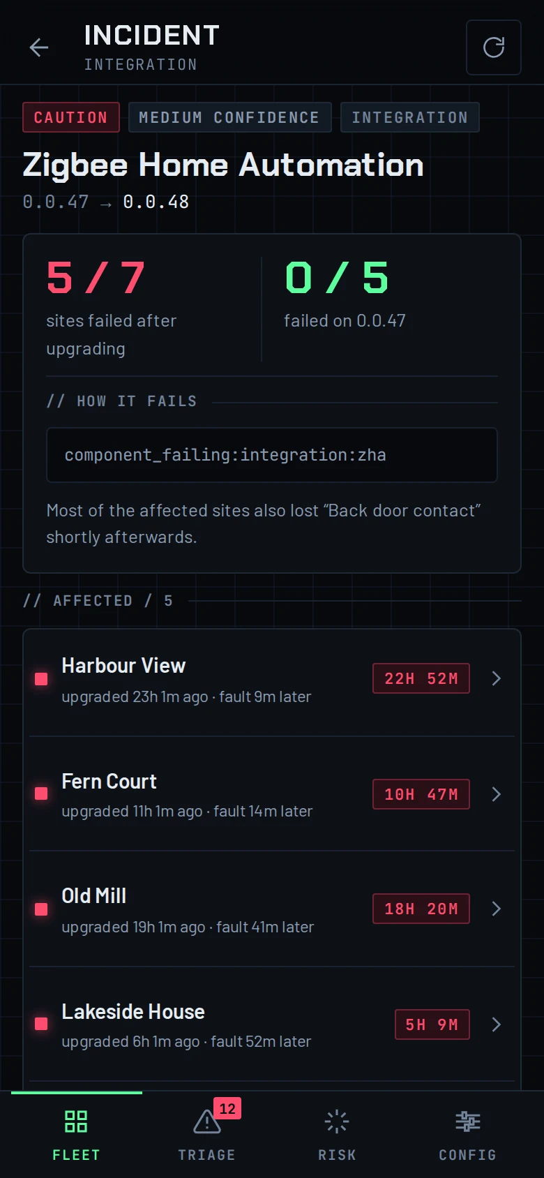 Incident screen: Zigbee Home Automation 0.0.47 to 0.0.48, 5 of 7 sites failed after upgrading, 0 of 5 failed on 0.0.47